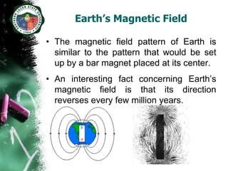 Earth’s Magnetic Field

• The magnetic field pattern of Earth is
  similar to the pattern that would be set
  up by a bar magnet placed at its center.
• An interesting fact concerning Earth’s
  magnetic field is that its direction
  reverses every few million years.
 