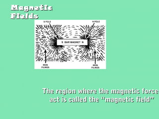 Magnetic
Fields




      The region where the magnetic forces
        act is called the “magnetic field”
 