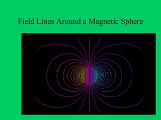 Field Lines Around a Magnetic Sphere
 