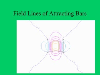 Field Lines of Attracting Bars
 