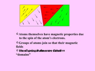 Atoms themselves have magnetic properties due
   to the spin of the atom’s electrons.
Groups of atoms join so that their magnetic
fields
These areas of atoms are direction
   are all going in the same called
“domains”
 