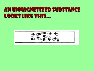 An unmagnetized substance
looks like this…
 