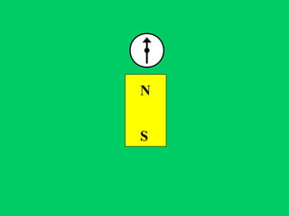 N


S
 