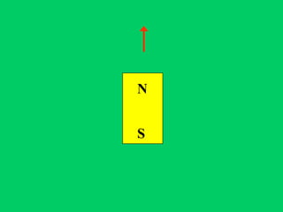 N


S
 