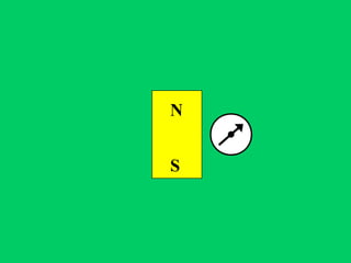 N


S
 