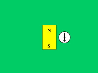 N


S
 