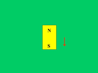 N


S
 