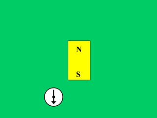N


S
 