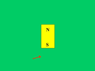 N


S
 