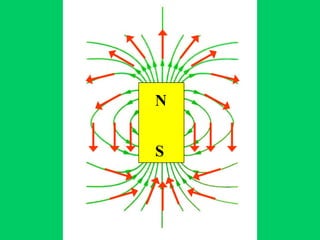 N


S
 
