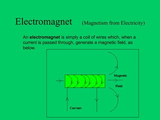 Electromagnet                 (Magnetism from Electricity)

 An electromagnet is simply a coil of wires which, when a
 current is passed through, generate a magnetic field, as
 below.
 