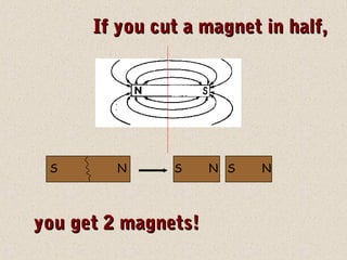 If you cut a magnet in half,




 S       N     S     N S   N



you get 2 magnets!
 