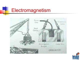 Electromagnetism
 