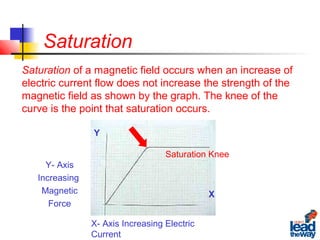 Saturation
Saturation Knee
Y- Axis
Increasing
Magnetic
Force
Y
X- Axis Increasing Electric
Current
X
Saturation of a magnetic field occurs when an increase of
electric current flow does not increase the strength of the
magnetic field as shown by the graph. The knee of the
curve is the point that saturation occurs.
 