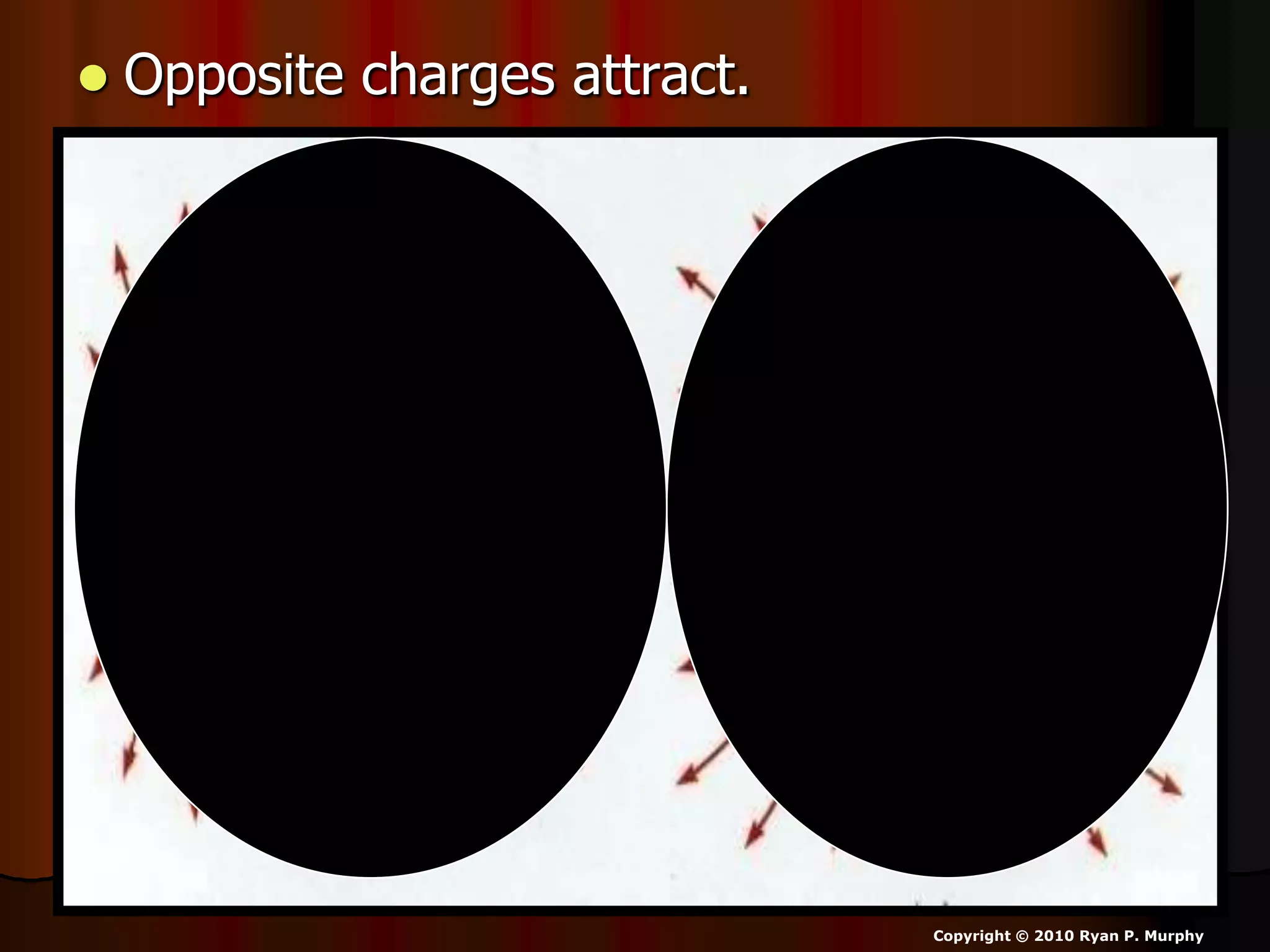  Opposite charges attract.
Copyright © 2010 Ryan P. Murphy
 