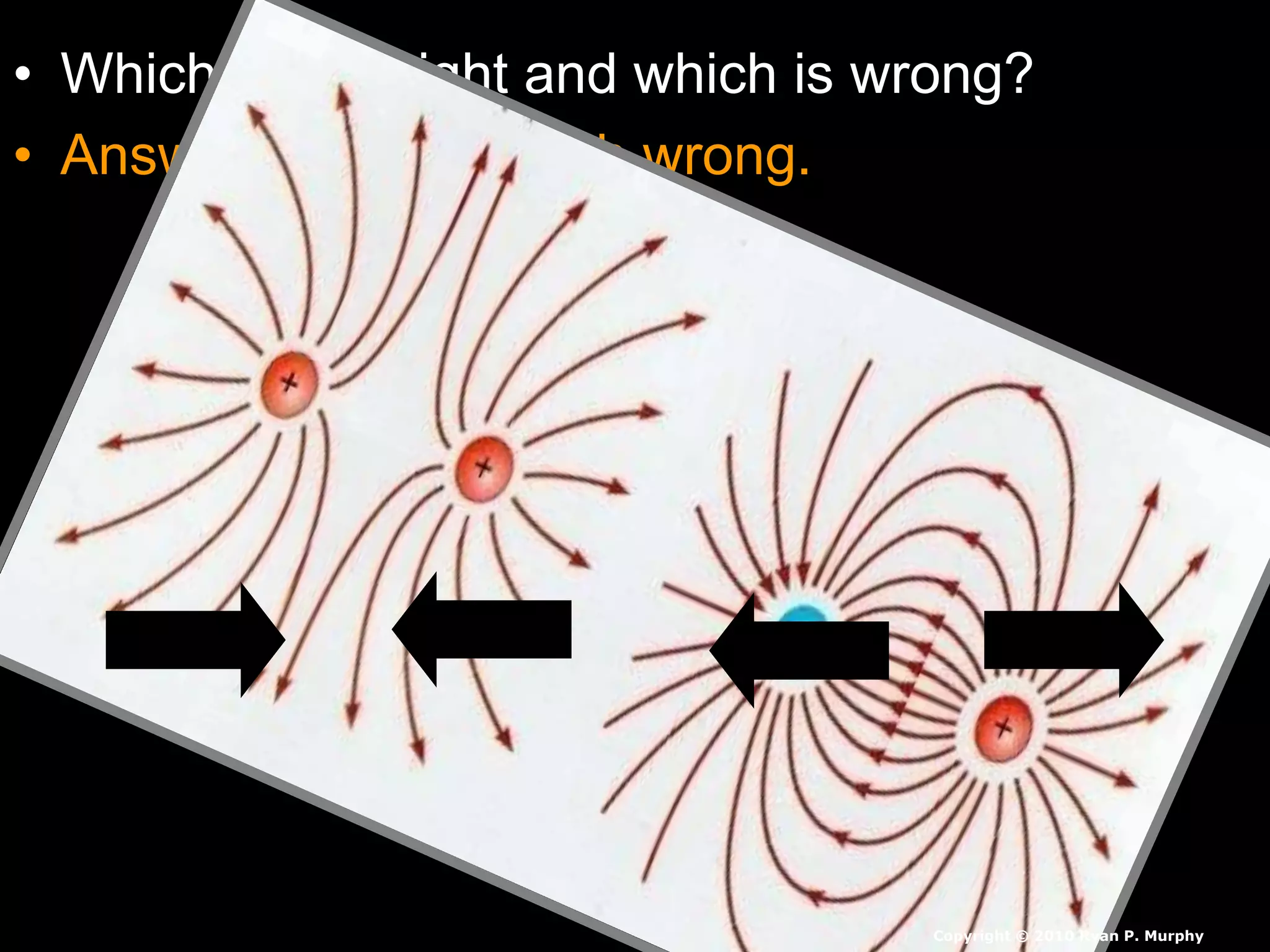 • Which one is right and which is wrong?
• Answer: They are both wrong.
Copyright © 2010 Ryan P. Murphy
 