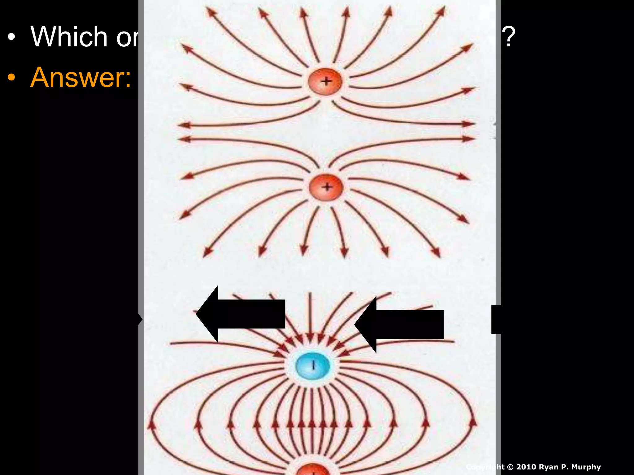 • Which one is right and which is wrong?
• Answer: They are both wrong.
Copyright © 2010 Ryan P. Murphy
 