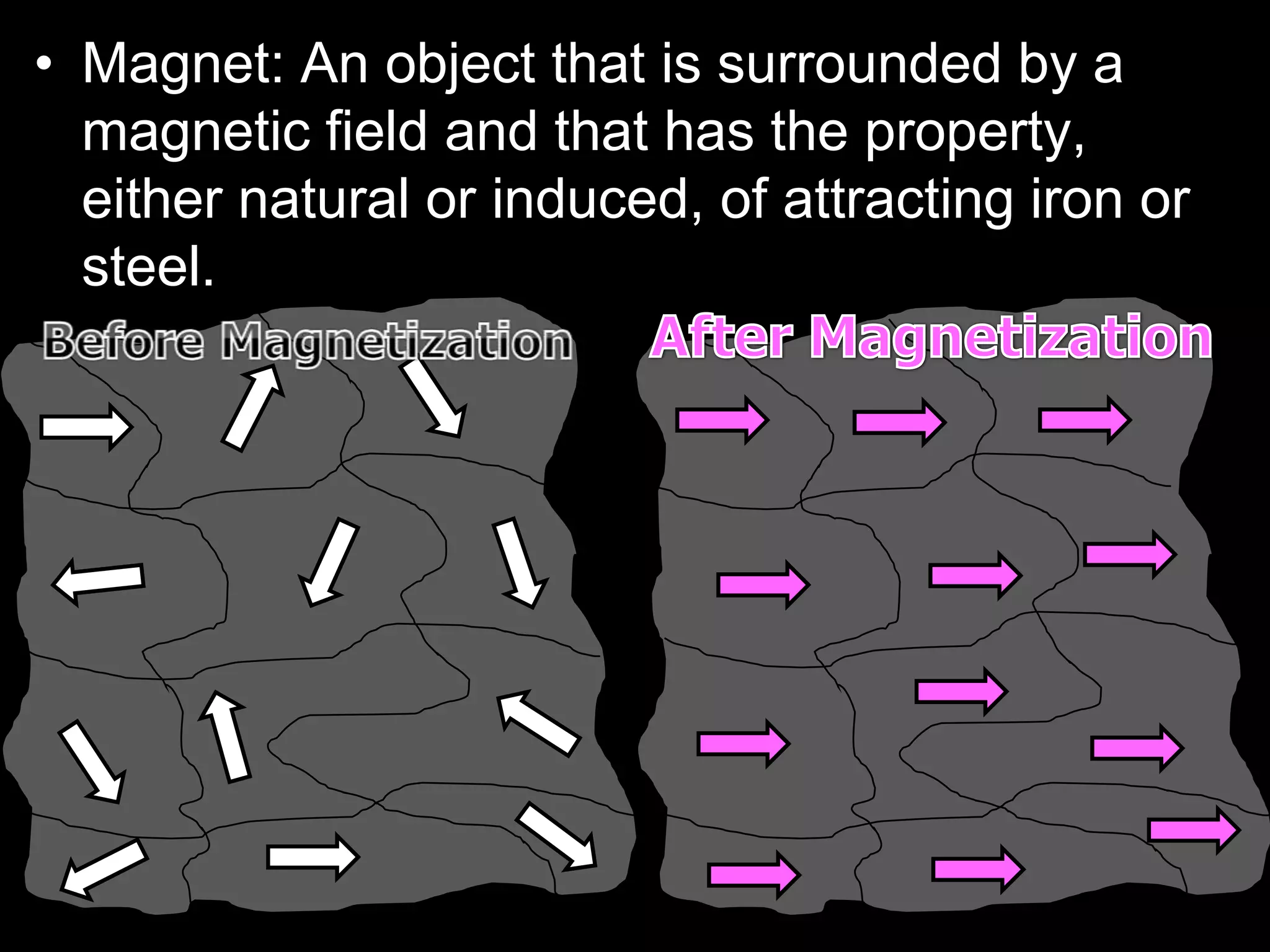 • Magnet: An object that is surrounded by a
magnetic field and that has the property,
either natural or induced, of attracting iron or
steel.
 