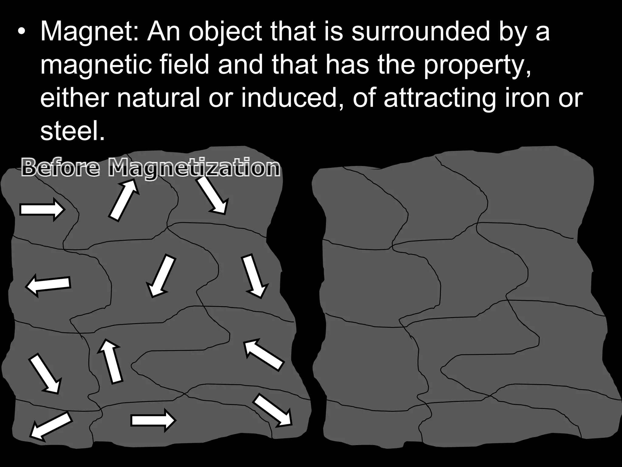 • Magnet: An object that is surrounded by a
magnetic field and that has the property,
either natural or induced, of attracting iron or
steel.
 