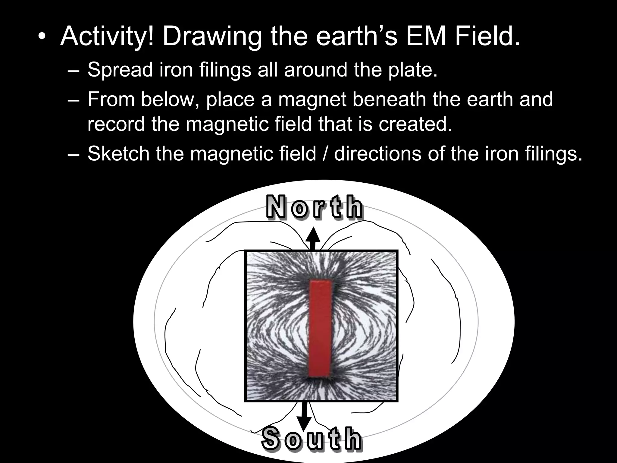 • Activity! Drawing the earth’s EM Field.
– Spread iron filings all around the plate.
– From below, place a magnet beneath the earth and
record the magnetic field that is created.
– Sketch the magnetic field / directions of the iron filings.
 