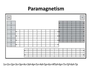 Paramagnetism
1s<2s<2p<3s<3p<4s<3d<4p<5s<4d<5p<6s<4f5d<6p<7s<5f<6d<7p
 
