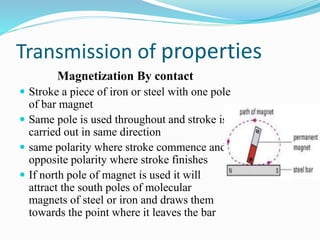 Transmission of properties
Magnetization By contact
 Stroke a piece of iron or steel with one pole
of bar magnet
 Same pole is used throughout and stroke is
carried out in same direction
 same polarity where stroke commence and
opposite polarity where stroke finishes
 If north pole of magnet is used it will
attract the south poles of molecular
magnets of steel or iron and draws them
towards the point where it leaves the bar
 