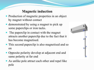 Magnetic induction
 Production of magnetic properties in an object
by magnet without contact
 demonstrated by using a magnet to pick up
some paperclips or iron tacks.
 The paperclip in contact with the magnet
attracts another paperclip due to the fact that it
has become magnetised.
 This second paperclip is also magnetised and so
on
 Opposite polarity develop at adjacent end and
same polarity at far end
 As unlike pole attract each other and repel like
pole
 