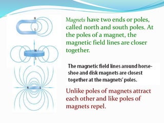 Magnets have two ends or poles,
called north and south poles. At
the poles of a magnet, the
magnetic field lines are closer
together.
Unlike poles of magnets attract
each other and like poles of
magnets repel.
 