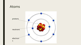 Magnetism | PPTX