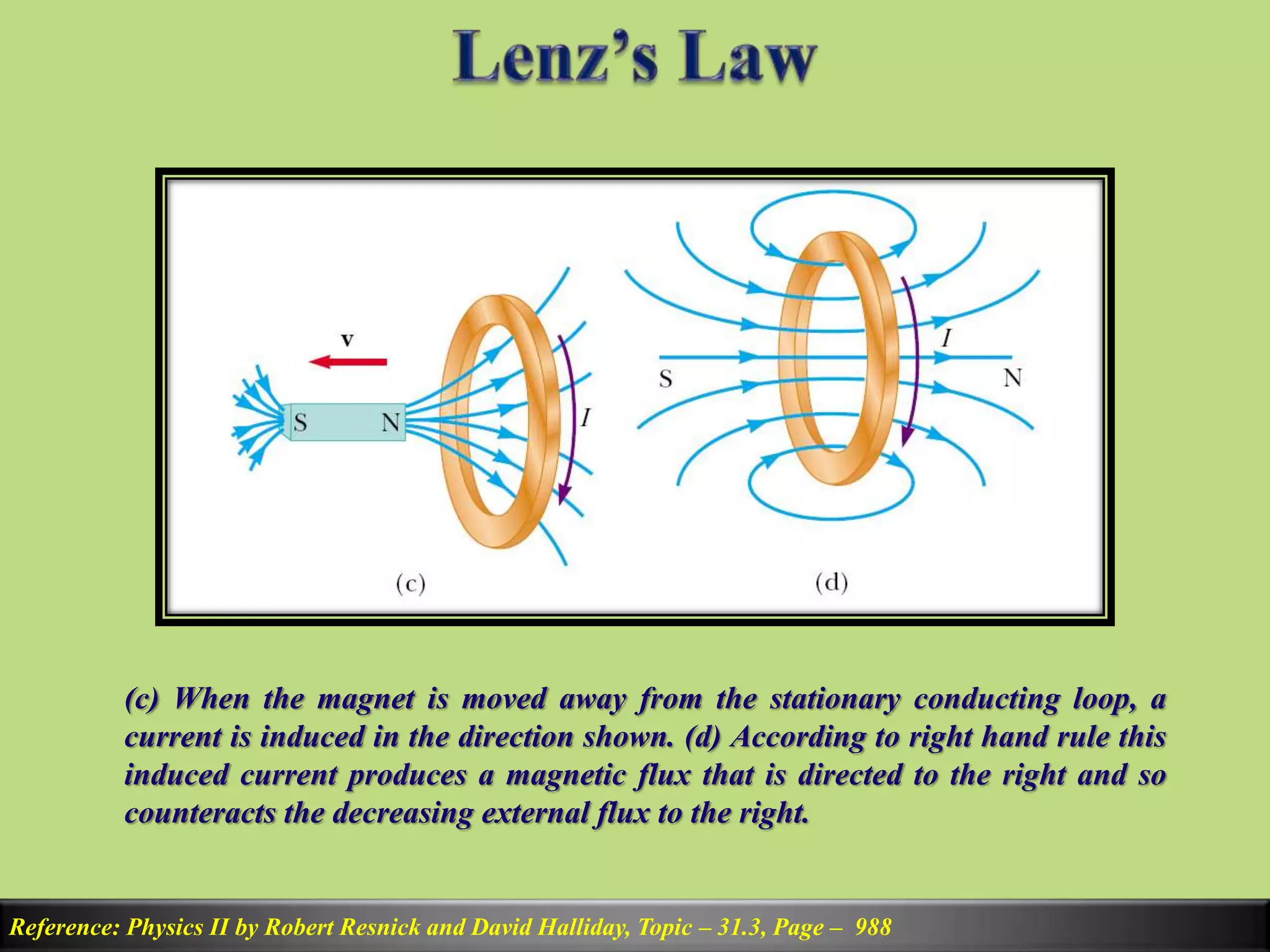 Reference: Physics II by Robert Resnick and David Halliday, Topic – 31.3, Page – 988
(c) When the magnet is moved away from the stationary conducting loop, a
current is induced in the direction shown. (d) According to right hand rule this
induced current produces a magnetic flux that is directed to the right and so
counteracts the decreasing external flux to the right.
 