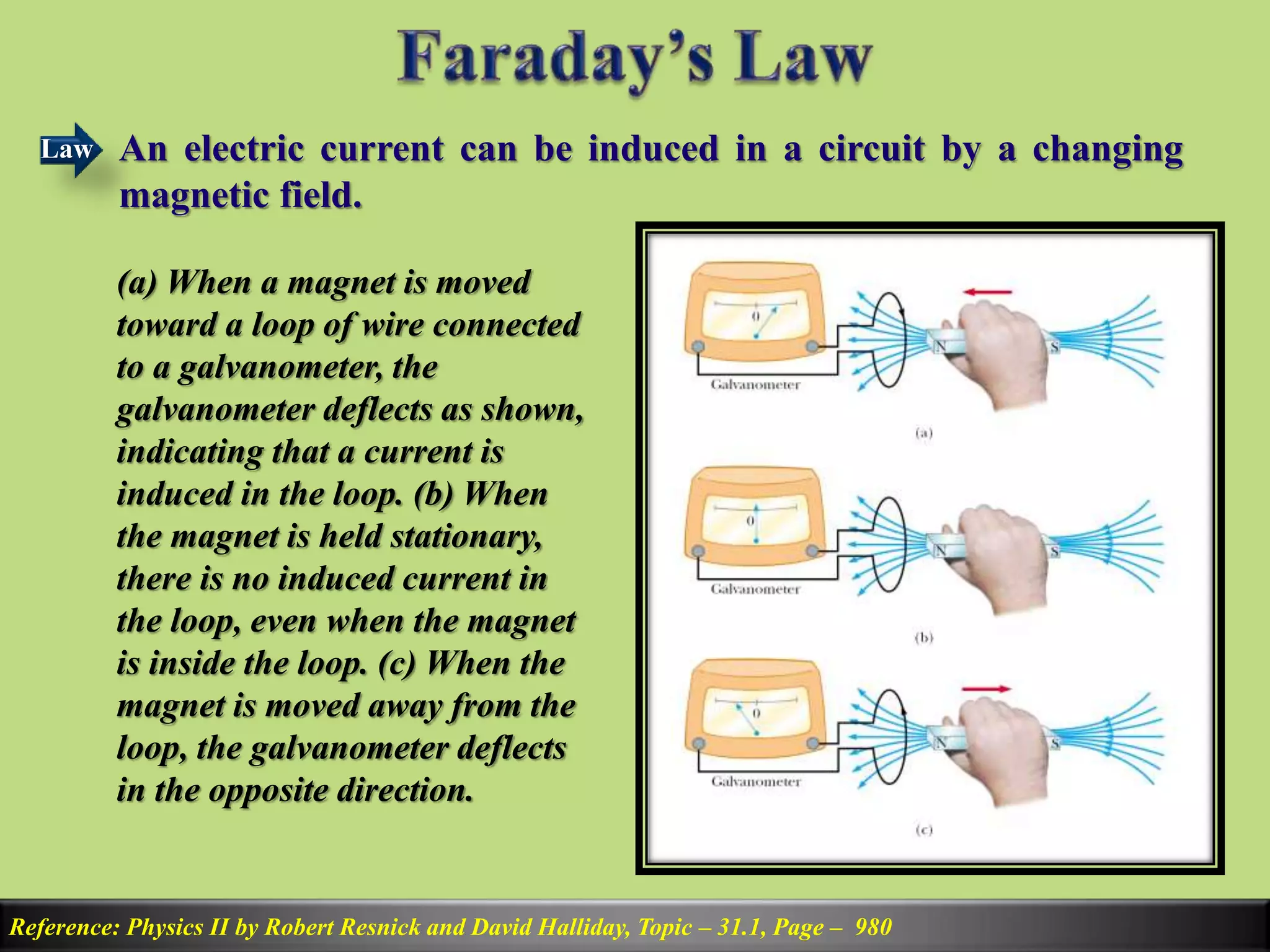 An electric current can be induced in a circuit by a changing
magnetic field.
Reference: Physics II by Robert Resnick and David Halliday, Topic – 31.1, Page – 980
(a) When a magnet is moved
toward a loop of wire connected
to a galvanometer, the
galvanometer deflects as shown,
indicating that a current is
induced in the loop. (b) When
the magnet is held stationary,
there is no induced current in
the loop, even when the magnet
is inside the loop. (c) When the
magnet is moved away from the
loop, the galvanometer deflects
in the opposite direction.
Law
 