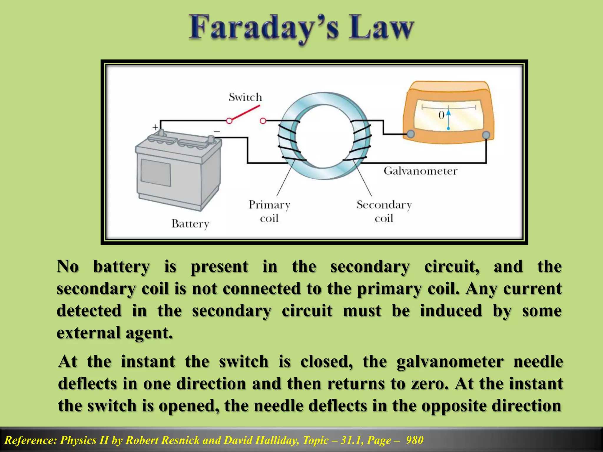 Reference: Physics II by Robert Resnick and David Halliday, Topic – 31.1, Page – 980
No battery is present in the secondary circuit, and the
secondary coil is not connected to the primary coil. Any current
detected in the secondary circuit must be induced by some
external agent.
At the instant the switch is closed, the galvanometer needle
deflects in one direction and then returns to zero. At the instant
the switch is opened, the needle deflects in the opposite direction
 