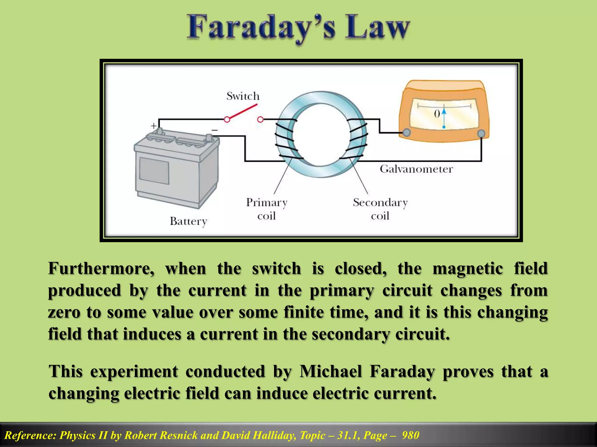 Reference: Physics II by Robert Resnick and David Halliday, Topic – 31.1, Page – 980
Furthermore, when the switch is closed, the magnetic field
produced by the current in the primary circuit changes from
zero to some value over some finite time, and it is this changing
field that induces a current in the secondary circuit.
This experiment conducted by Michael Faraday proves that a
changing electric field can induce electric current.
 