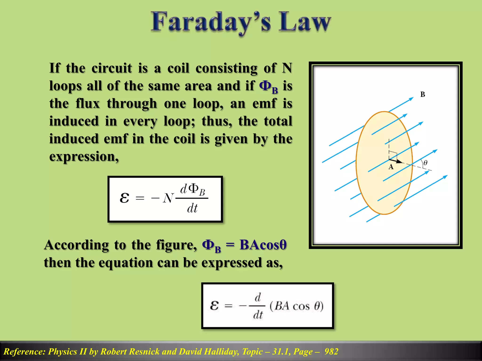 Reference: Physics II by Robert Resnick and David Halliday, Topic – 31.1, Page – 982
If the circuit is a coil consisting of N
loops all of the same area and if ФB is
the flux through one loop, an emf is
induced in every loop; thus, the total
induced emf in the coil is given by the
expression,
According to the figure, ФB = BAcosθ
then the equation can be expressed as,
 
