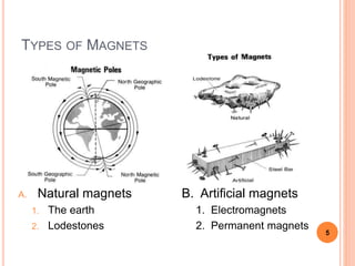 TYPES OF MAGNETS
A. Natural magnets B. Artificial magnets
1. The earth 1. Electromagnets
2. Lodestones 2. Permanent magnets
5
 