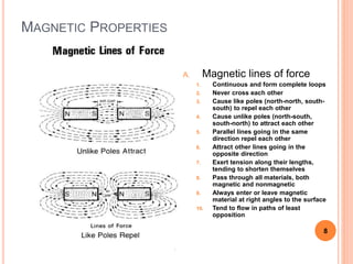 MAGNETIC PROPERTIES
A. Magnetic lines of force
1. Continuous and form complete loops
2. Never cross each other
3. Cause like poles (north-north, south-
south) to repel each other
4. Cause unlike poles (north-south,
south-north) to attract each other
5. Parallel lines going in the same
direction repel each other
6. Attract other lines going in the
opposite direction
7. Exert tension along their lengths,
tending to shorten themselves
8. Pass through all materials, both
magnetic and nonmagnetic
9. Always enter or leave magnetic
material at right angles to the surface
10. Tend to flow in paths of least
opposition
8
.
 