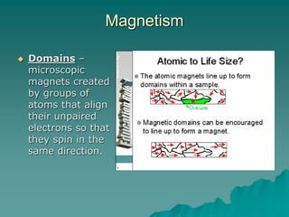 Magnetism.ppt
