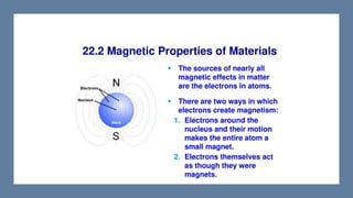 MAGNETISM.pdf