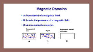 MAGNETISM.pdf