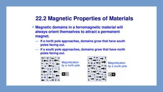 MAGNETISM.pdf