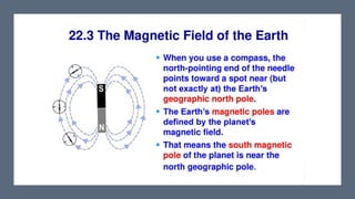 MAGNETISM.pdf