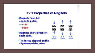 MAGNETISM.pdf