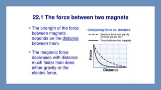 MAGNETISM.pdf