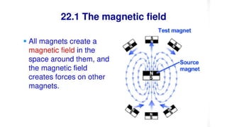 MAGNETISM.pdf