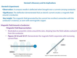 Introduction to Magnetism and Magnetic Property.pptx