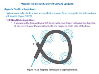 Introduction to Magnetism and Magnetic Property.pptx