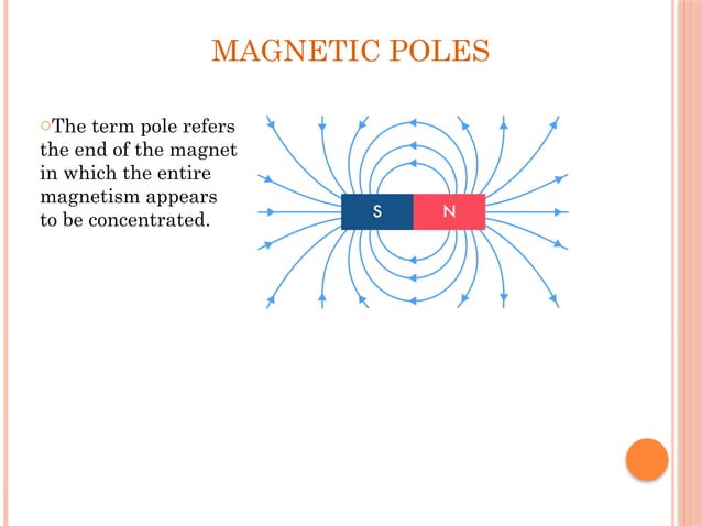 MAGNETISM physics an plus two class.pptx