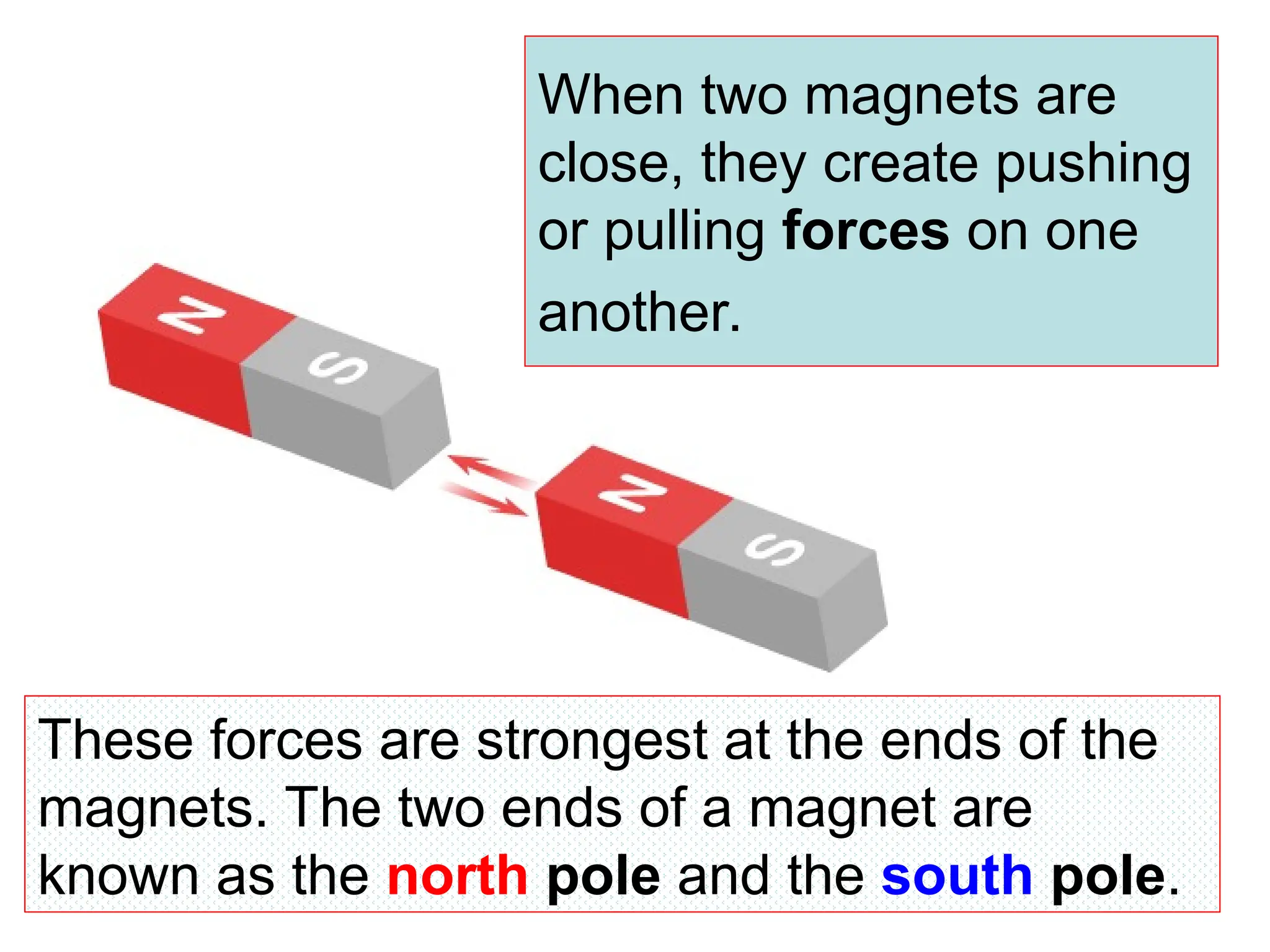 When two magnets are
close, they create pushing
or pulling forces on one
another.
These forces are strongest at the ends of the
magnets. The two ends of a magnet are
known as the north pole and the south pole.
 
