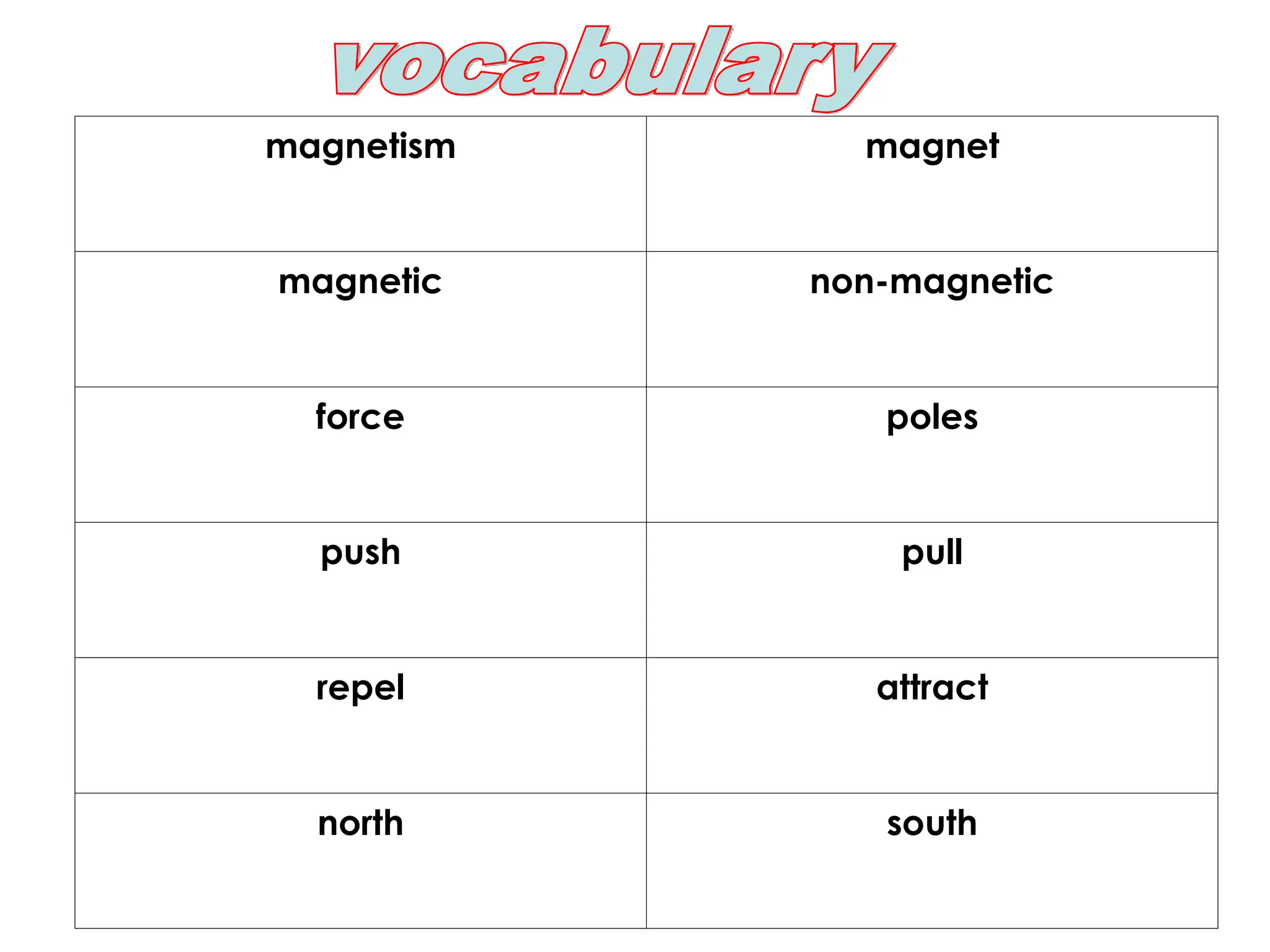 magnetism magnet
magnetic non-magnetic
force poles
push pull
repel attract
north south
 