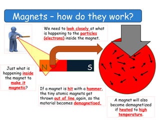 Electromagnetism Powerpoint Presentation | PPTX